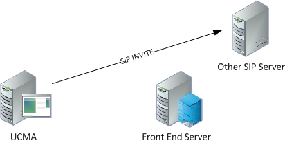 Outbound call without FE server